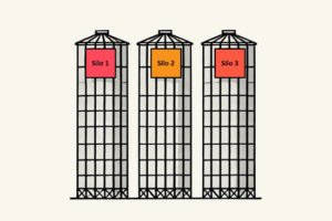 Silo-Denken und Marketing
